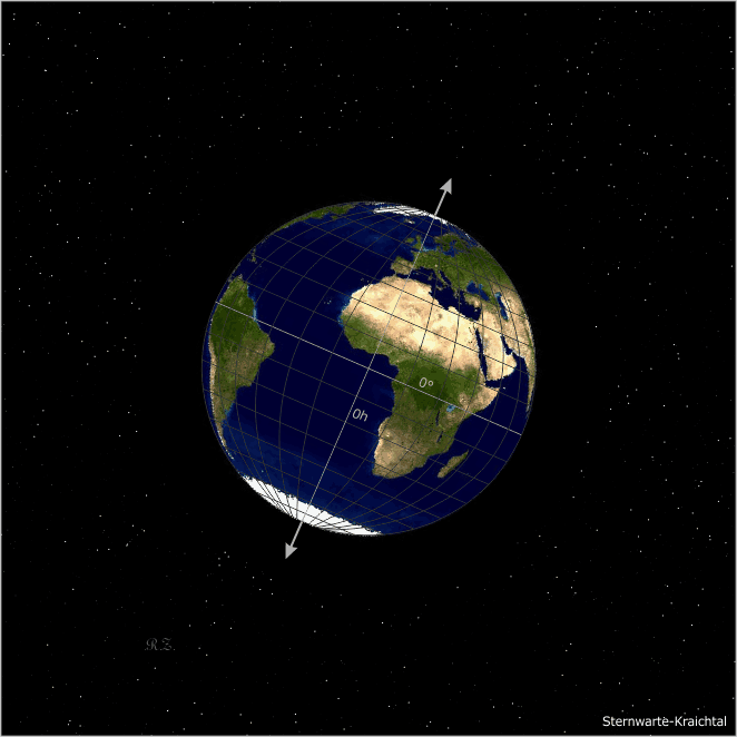 Animation, die Erde dreht sich im aequatorialen Koordinatensystem