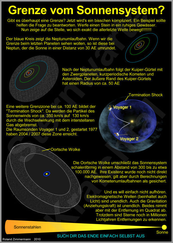 Grafiken / Texte, Aussengrenze von unserem Sonnensystem