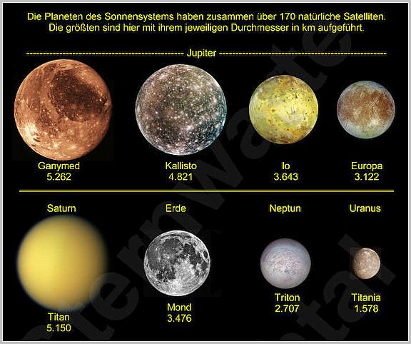 Die groessten Monde im Sonnensystem sind hier massstabsgetreu abgebildet.