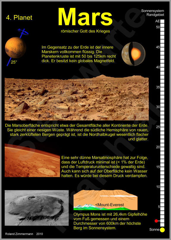 Mars, seine Position im Sonnensystem