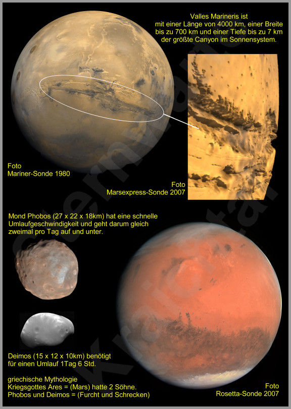 Mars-Oberflaeche un seine zwei Monde