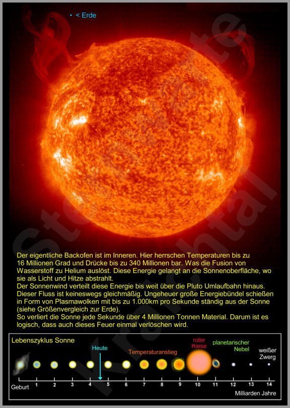 Beschreibung der Sonne mit Foto