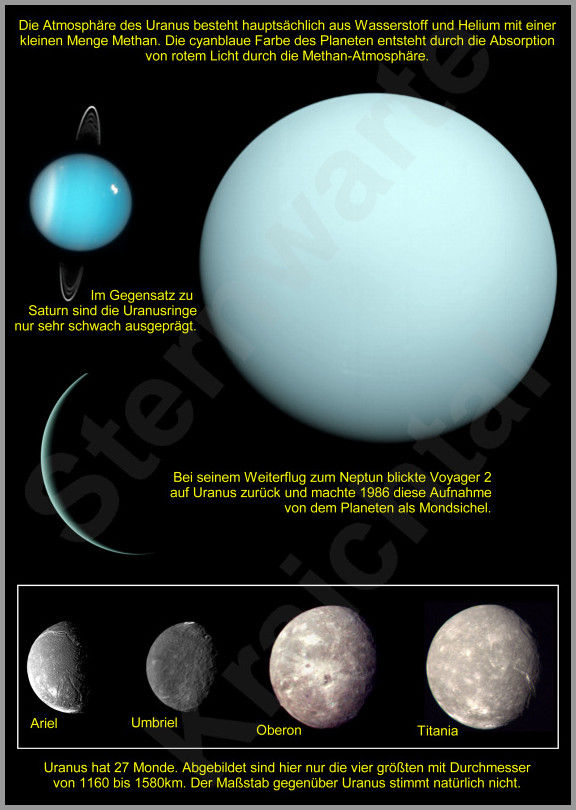 Uranus schwacher Ring und seine Monde